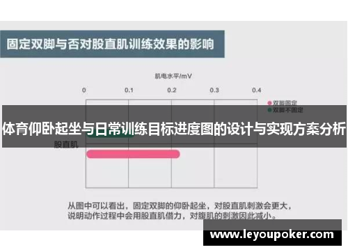 体育仰卧起坐与日常训练目标进度图的设计与实现方案分析