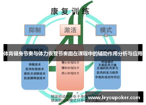 体育健身节奏与体力恢复节奏图在课程中的辅助作用分析与应用