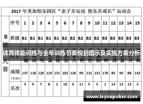 体育体能训练与全年训练节奏规划图示及实施方案分析