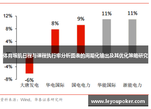 体育增肌日程与课程执行率分析图表的周期化输出及其优化策略研究