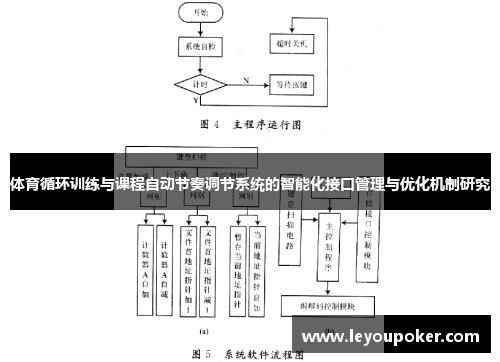 体育循环训练与课程自动节奏调节系统的智能化接口管理与优化机制研究