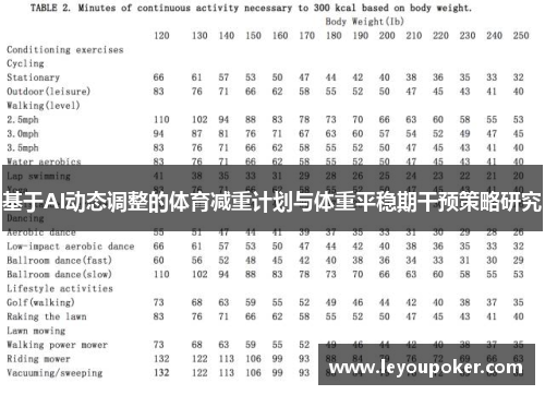 基于AI动态调整的体育减重计划与体重平稳期干预策略研究